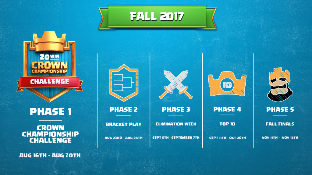 'Clash Royale's' Fall Season Kicks Off August 16th with a Million Bucks on the Line Worldwide