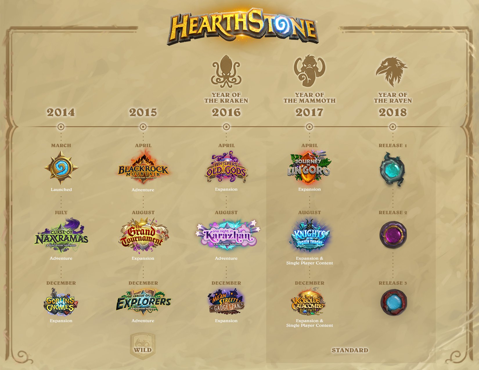 Blizzard Announces the 'Hearthstone' Year of the Raven, In-Game Tournaments, and More