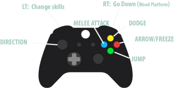 gamepad key explain.png