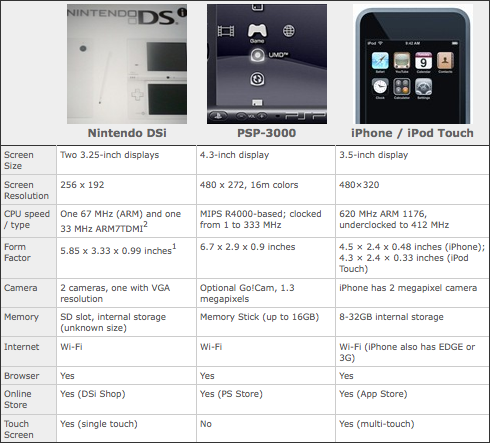 What does the 'i' in iPod and DSi mean?