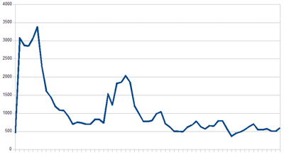 payback_graph