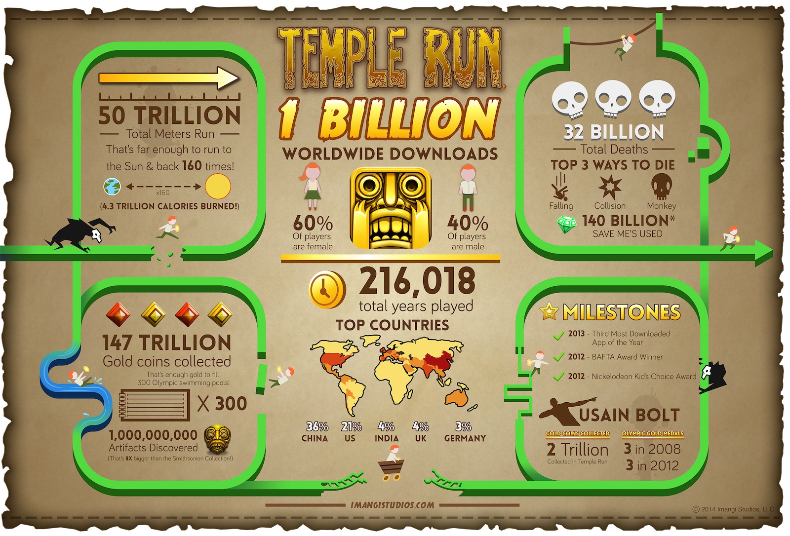 How Temple Run 2 sprinted to 130 million users in China