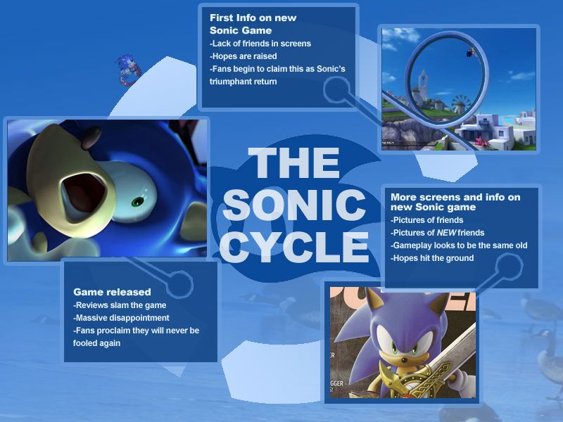 DTBROS on X: An enemy of mine showed me this mobile crossover with Angry  Birds Epic and Sonic Dash. And I looked at the renders for the crossover  and if we think