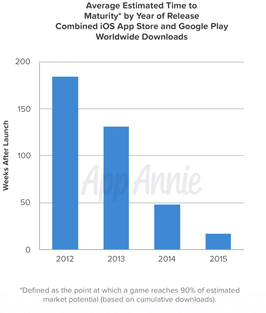 Candy Crush Saga, Clash of Clans Top Apple App Store Downloads