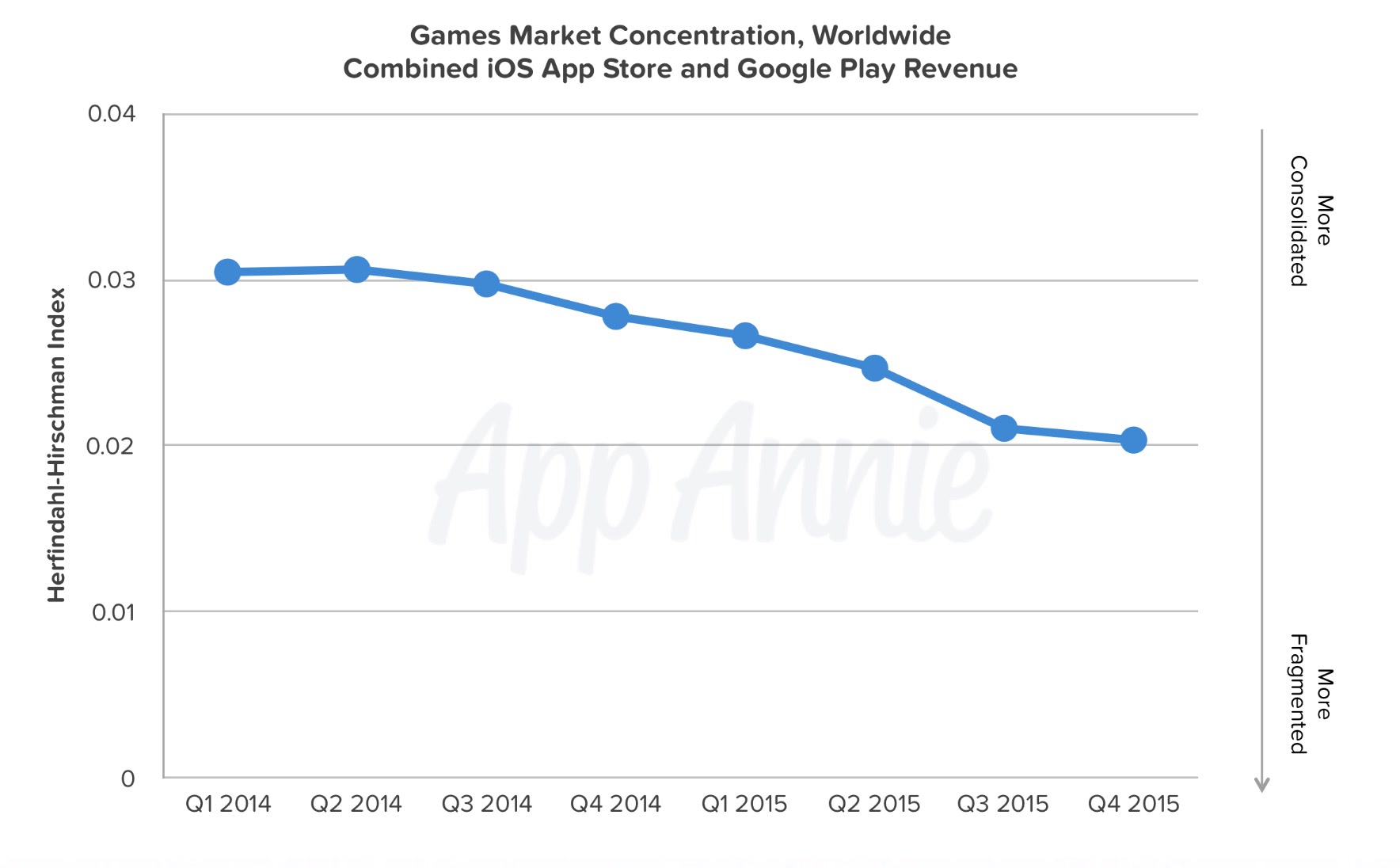 Candy Crush Saga, Clash of Clans Top Apple App Store Downloads