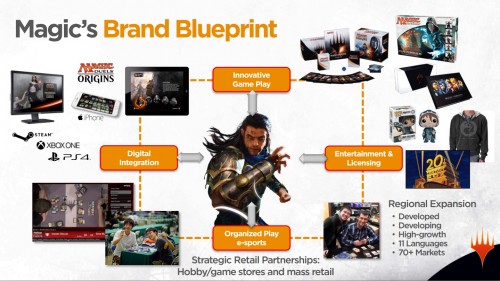 MtG-Brand-Blueprint-Slide-1-500x281
