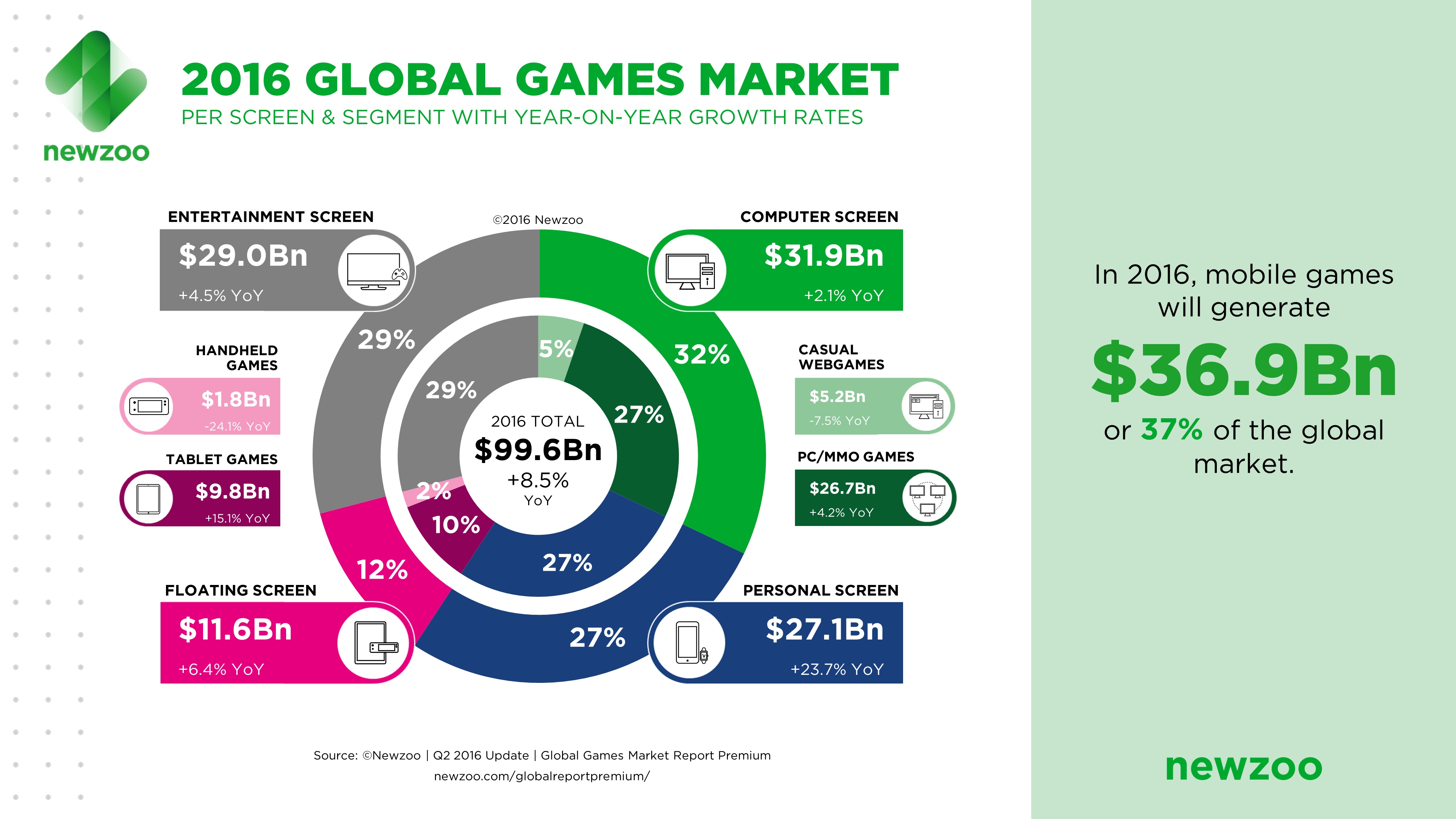 The mobile games market is getting bigger -- and not just for the top ten