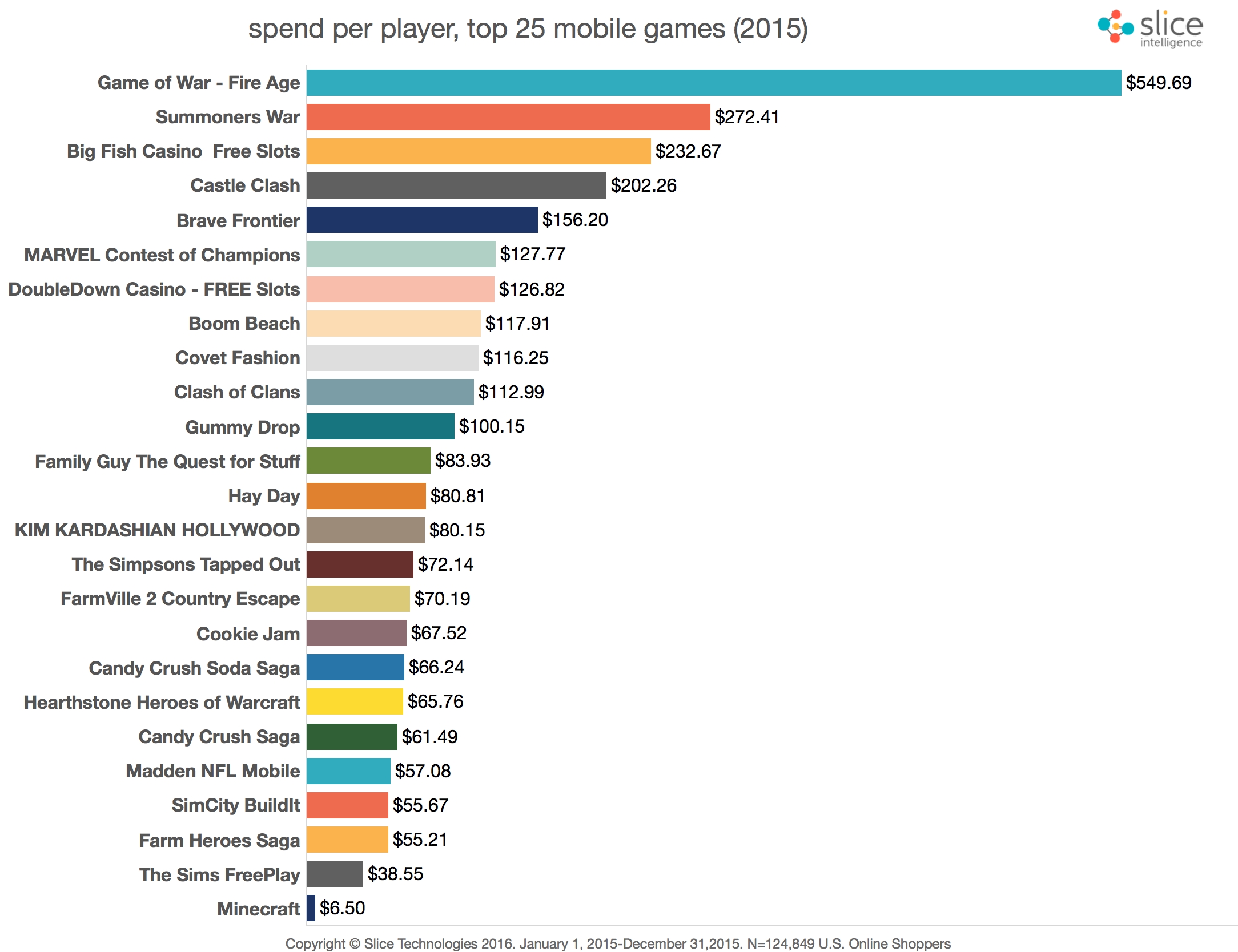 How Much Money Have You Spent Gaming Online?