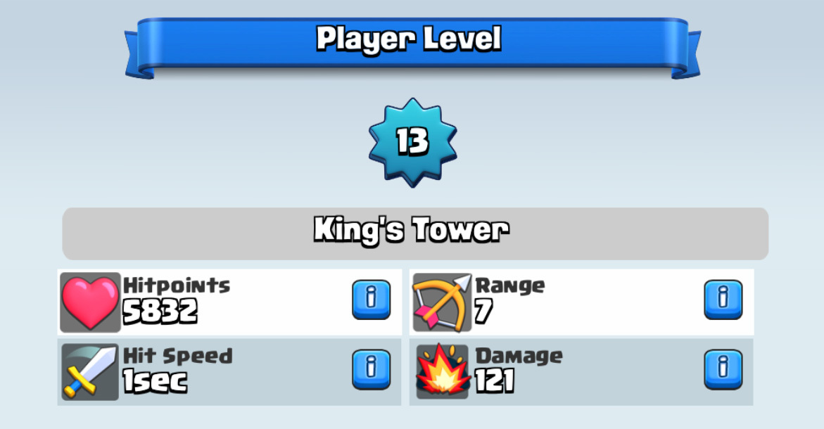 Top 5 Rare Cards to use in Royal Tournament in Clash Royale