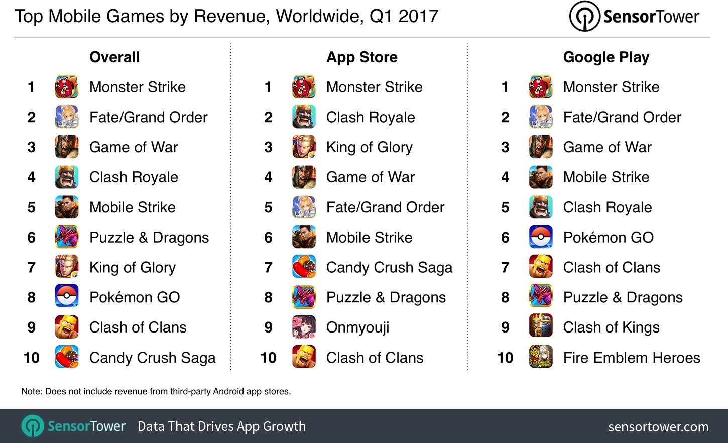 Top Mobile Games of 2016: Pokémon GO Conquered Clash Royale to