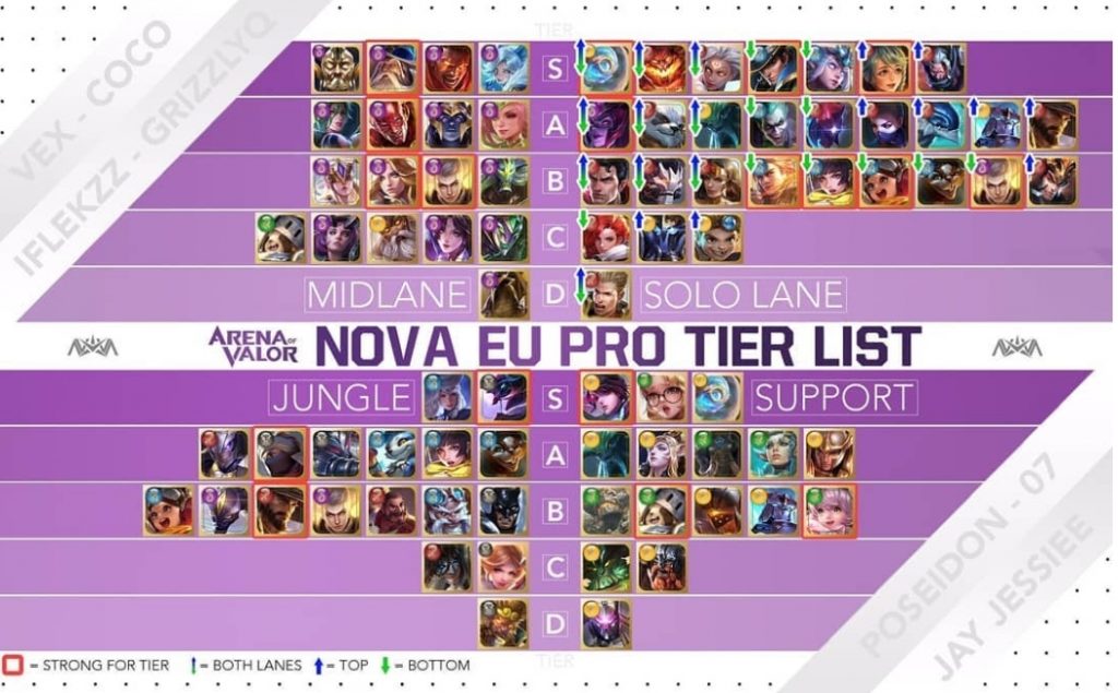 AOV Character Tierlist