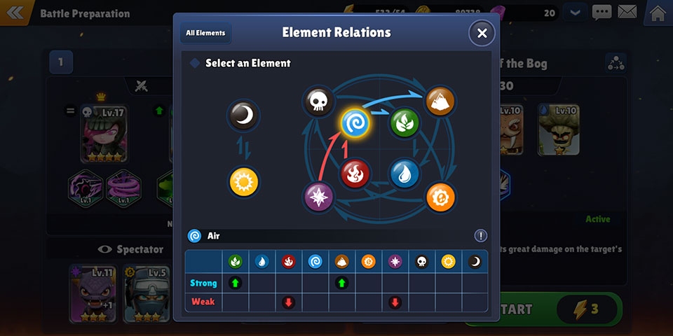 Skylanders: Ring of Heroes element weakness chart