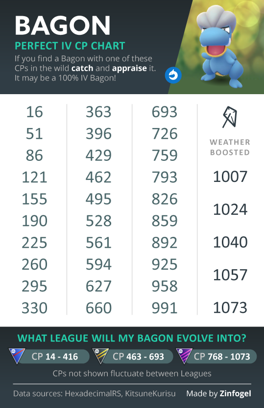 Pokemon Go account lv38 | 416 100iv Pokemon | Shiny Legendary | PGSHARP |  Ipogo