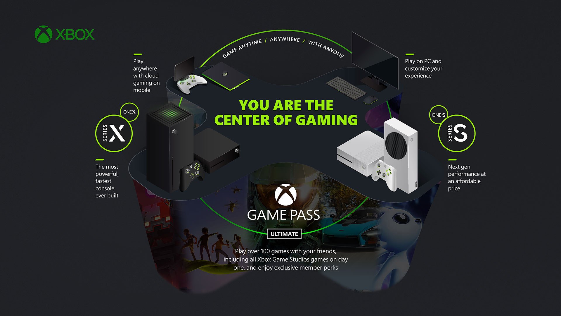 Xbox Cloud Gaming Launches on Xbox Series X