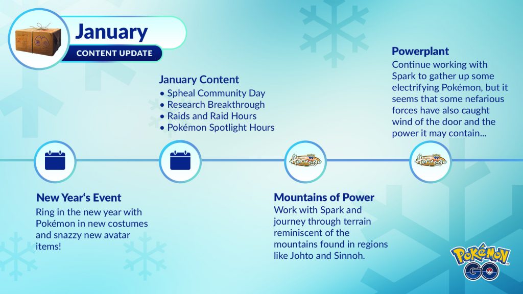  Pokemon GO January 2022 Roadmap New Raids Research Breakthroughs 