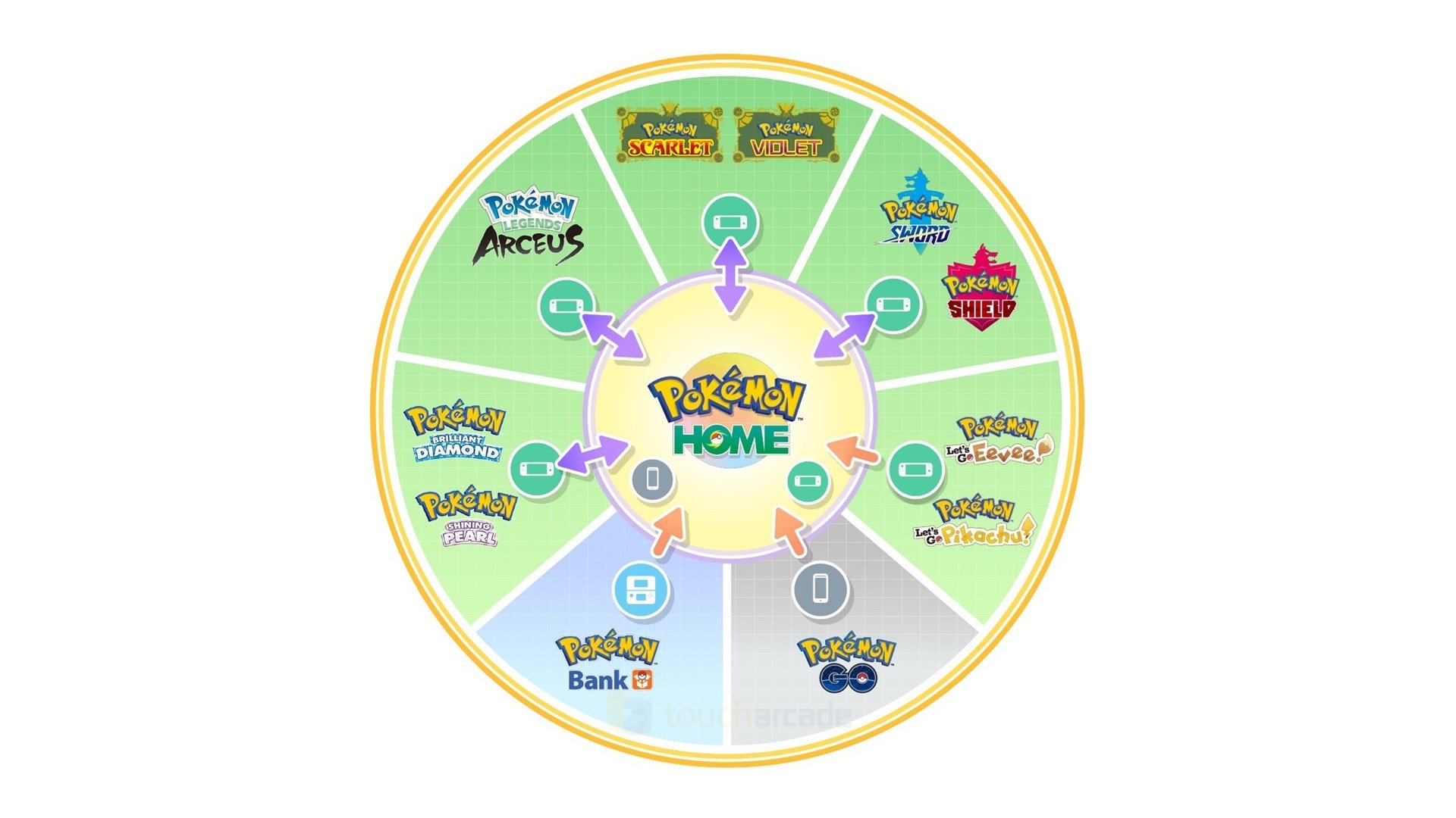 New Pokémon HOME Update to Add Recent Pokémon Game Compatibility