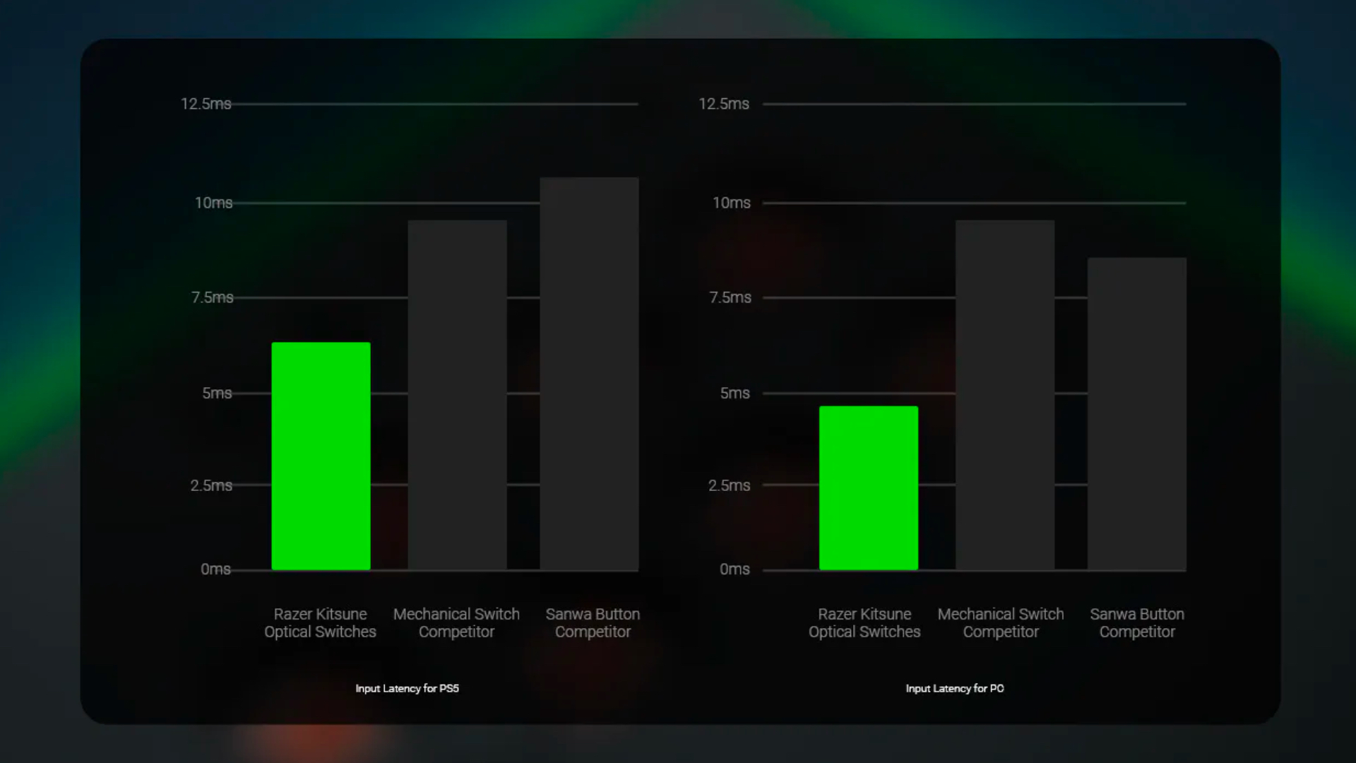 Installation Guide: Razer Kitsune